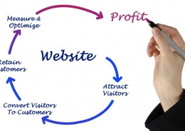 Stop Wasting Money Driving Traffic to Your Website