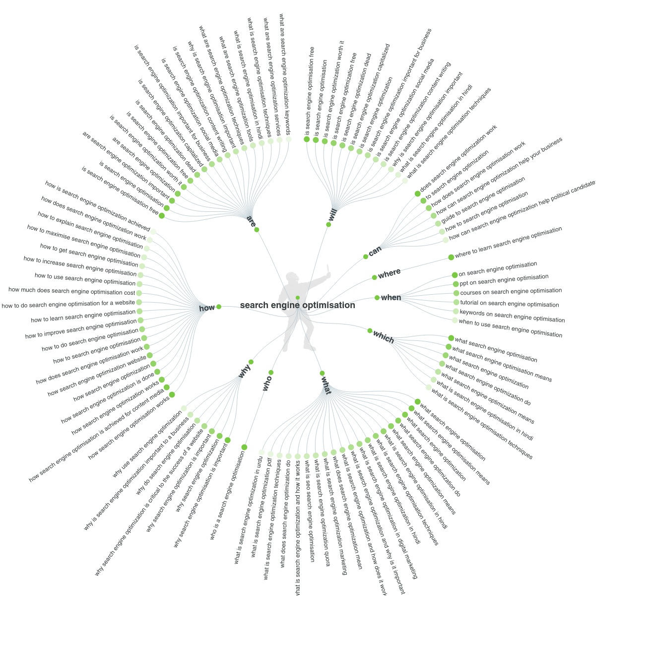 keyword research tool