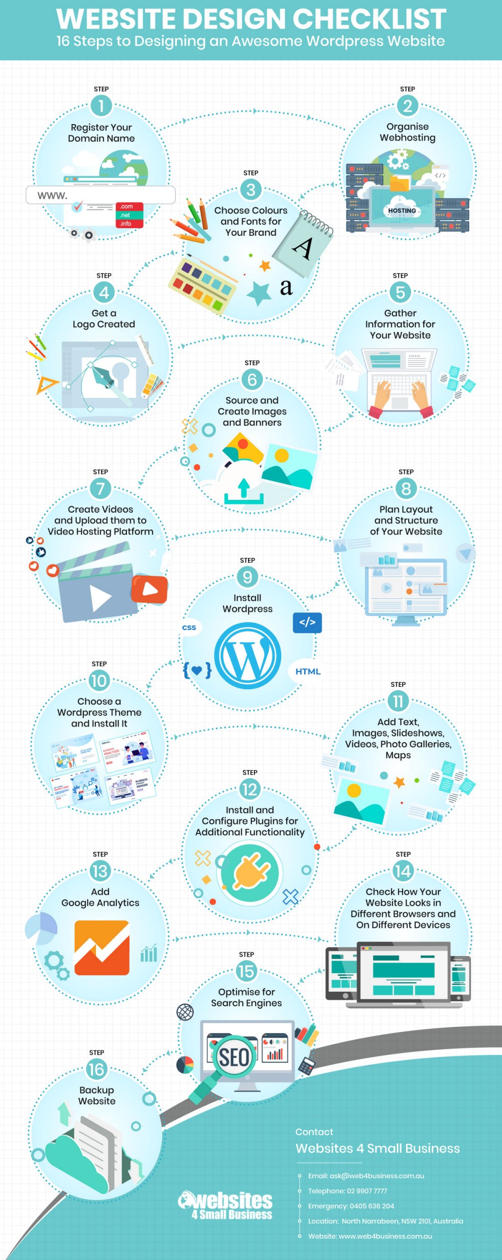 Website Design Checklist [INFOGRAPHIC]