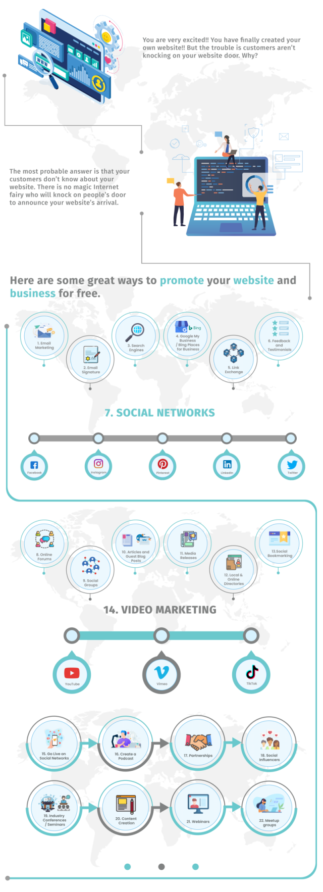 22 Powerful Ways to Promote Your Website For FREE | Web4business