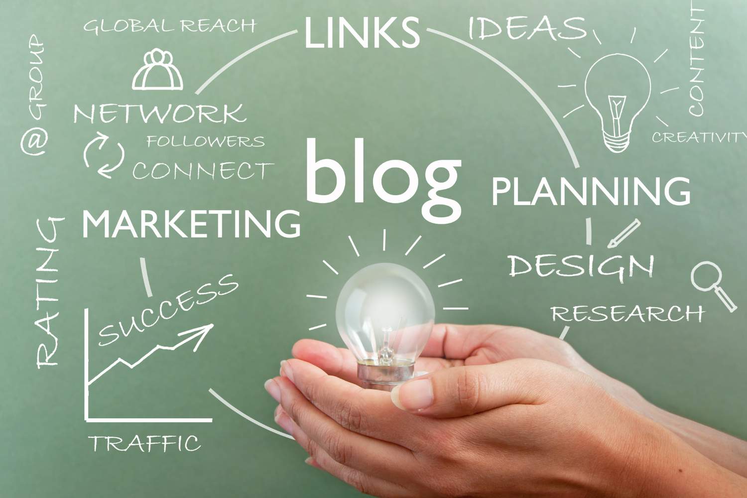Business blog as a marketing tool