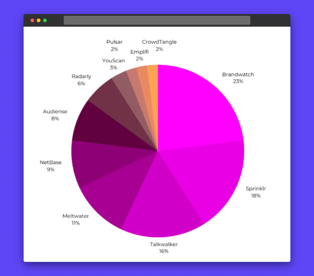 most common social data analysis tools