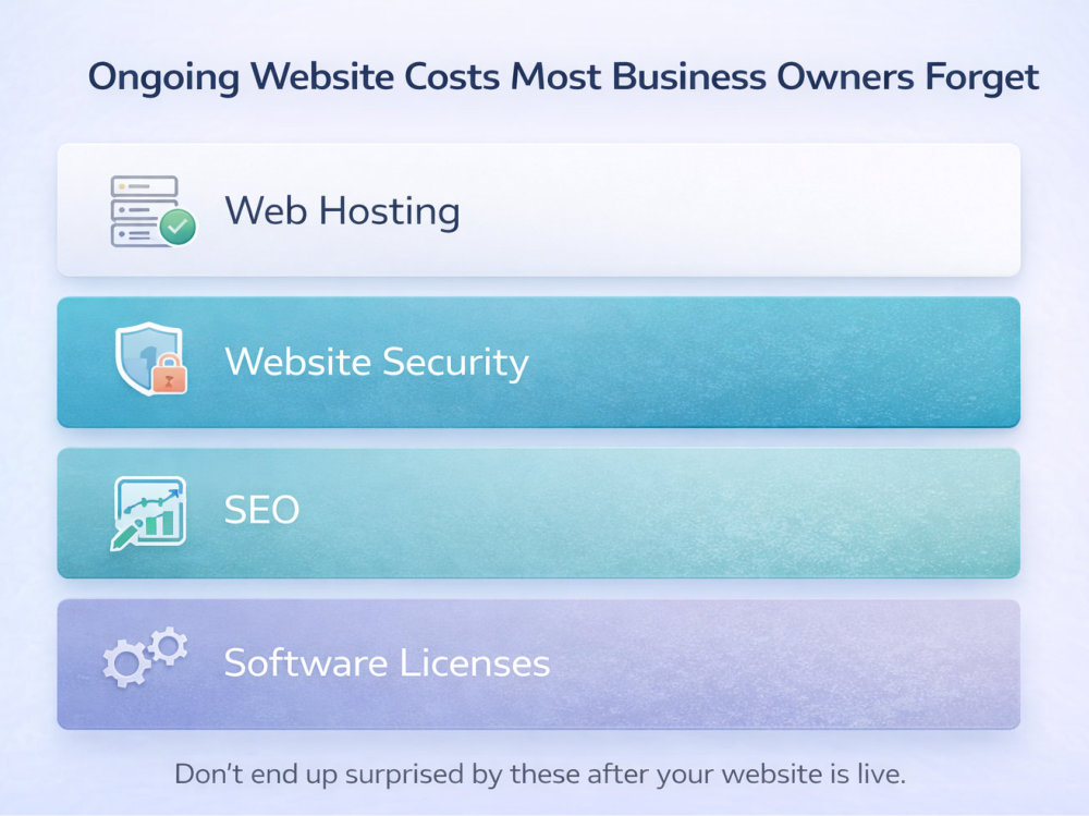 Ongoing website costs