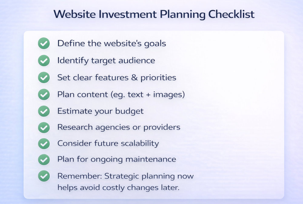 Website cost checklist