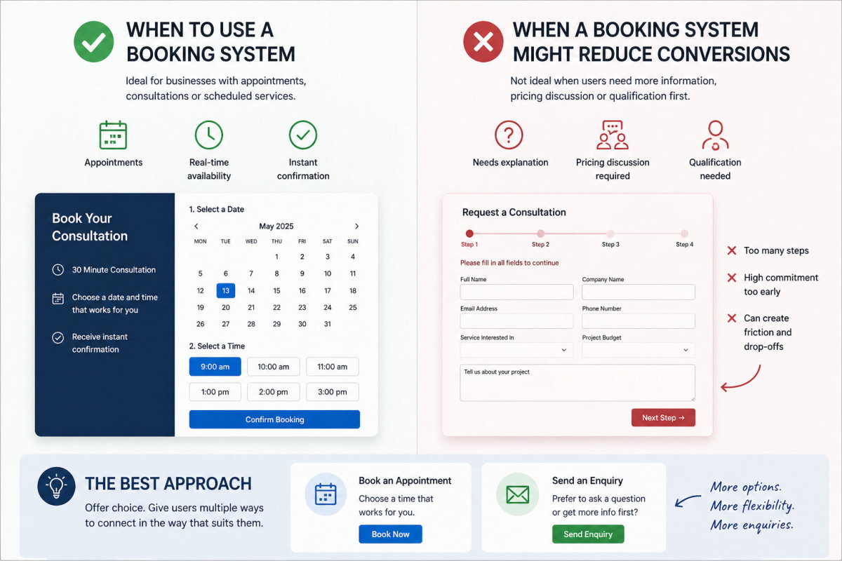 Booking systems