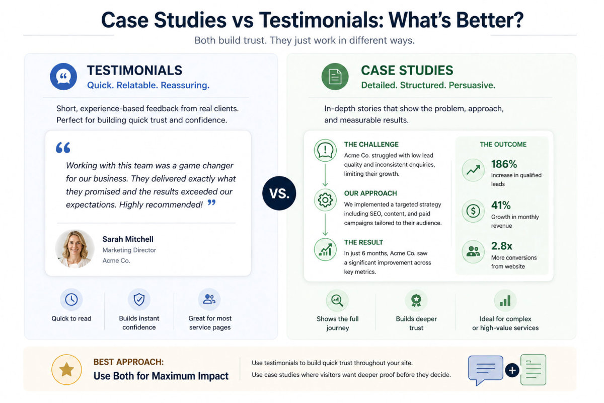 Case studies vs testimonials