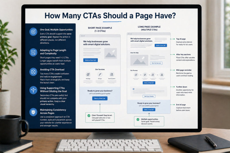 How many CTAs should be on a page